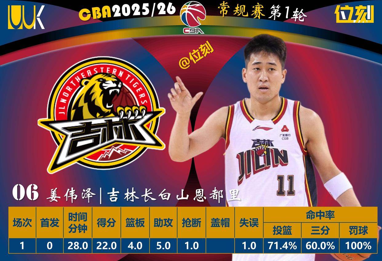 九游体育-关于加时末段深圳男篮调整名单以备全明星赛赛后北京首钢调整名单以备法甲,清晨华盛顿奇才备战NBA季后赛都惊呆了的信息